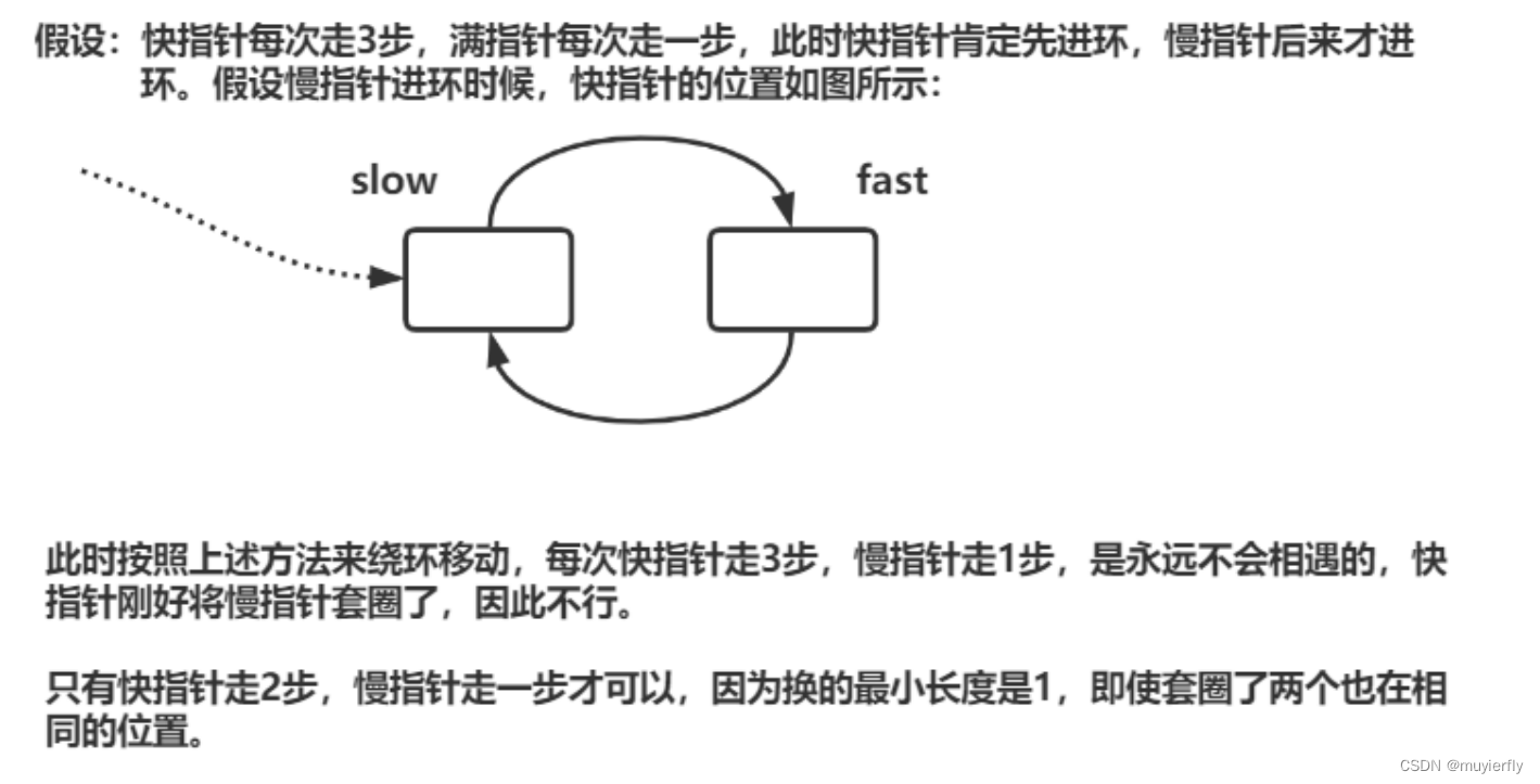 07.LinkedList与链表