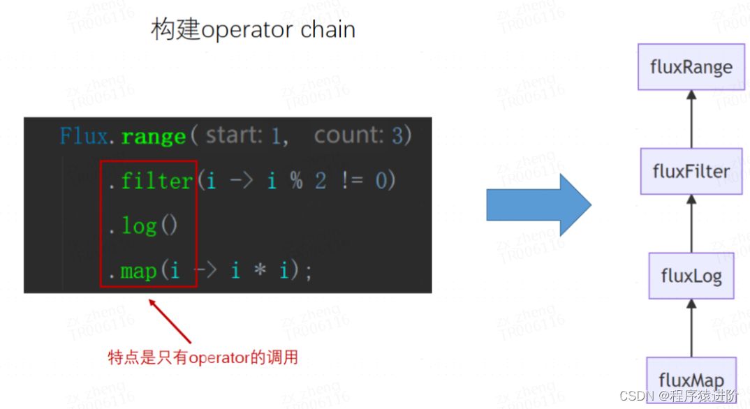 Java Reactor Stream_reactor haselement-CSDN博客