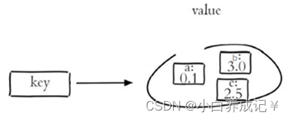 入门redis你一定需要知道的命令