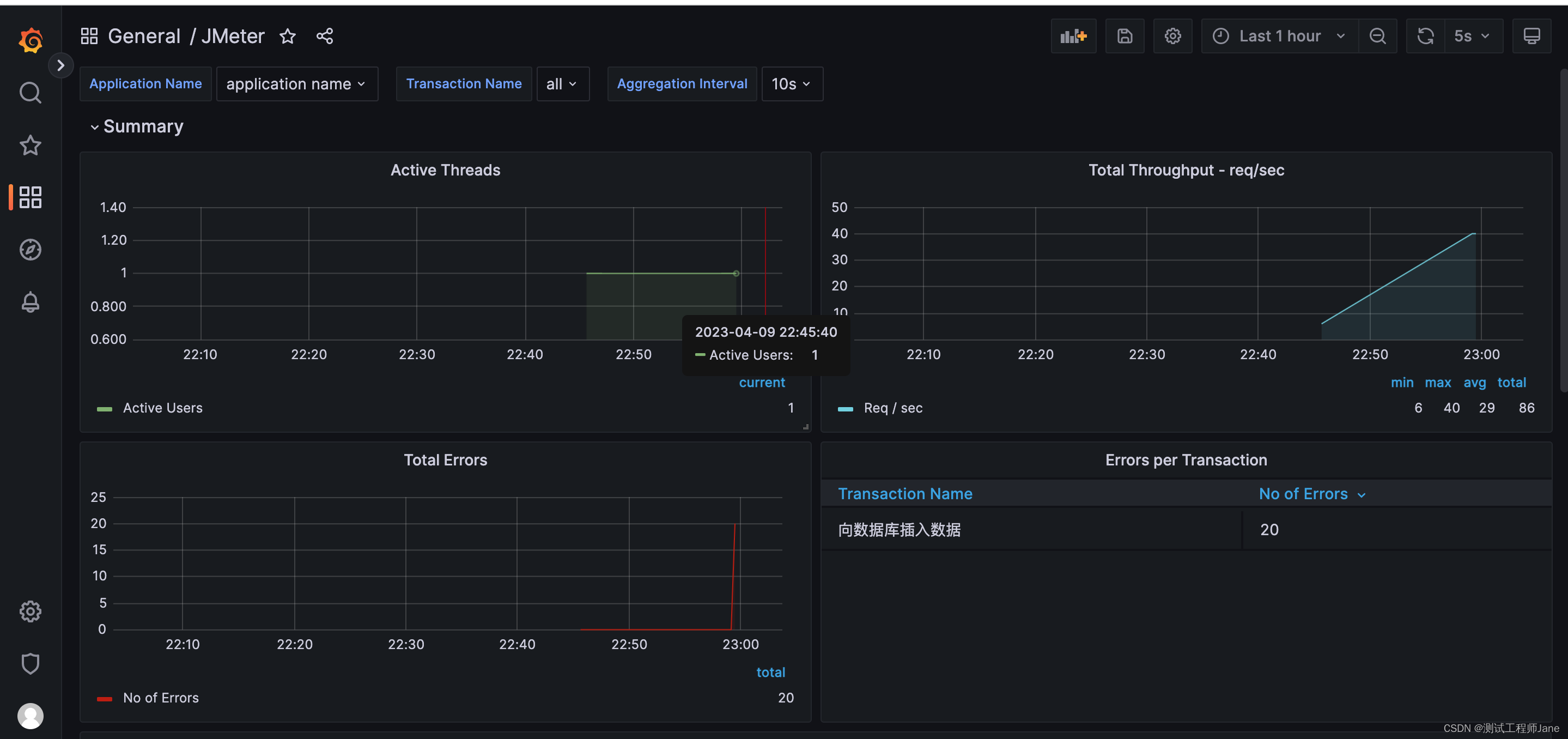 【性能测试】Jemeter+mysql+CSV+InfluxDB+Granafa数据库性能测试及监控