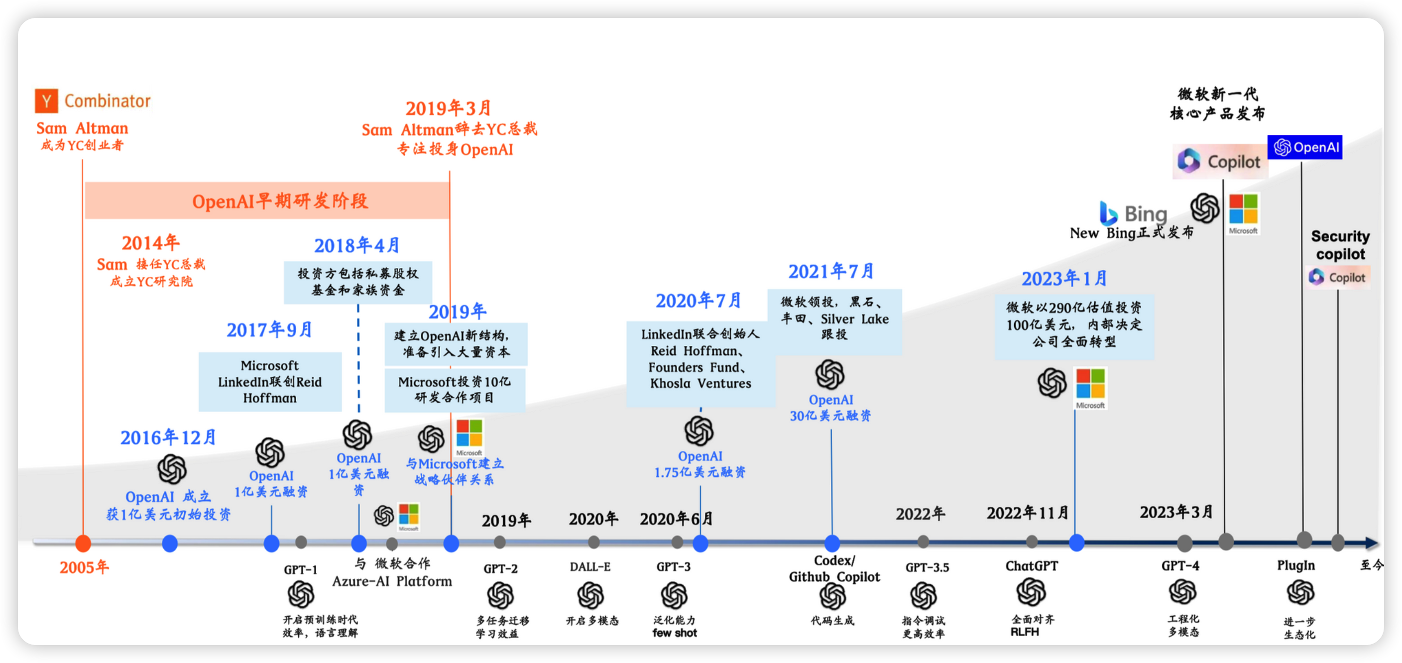 不用再找了，你要的国内好用的ChatGPT网站都在这里