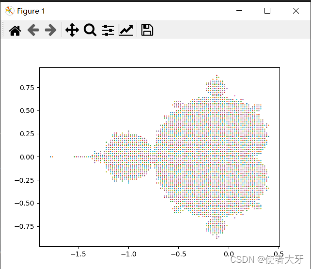 基于Python画曼德勃罗集_曼德勃罗集在线查看-CSDN博客