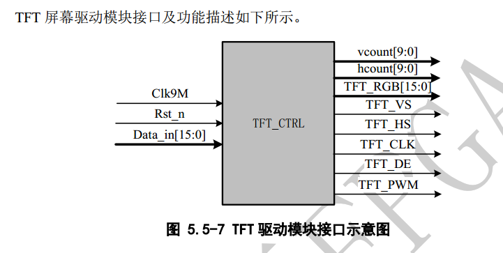 [ͼƬתʧ,Դվз,齫ͼƬֱϴ(img-pKDaR00c-1628878116239)(E:/Blog_Template/source/_posts/img/blog_img/fpga/image-20210525163722322.png)]