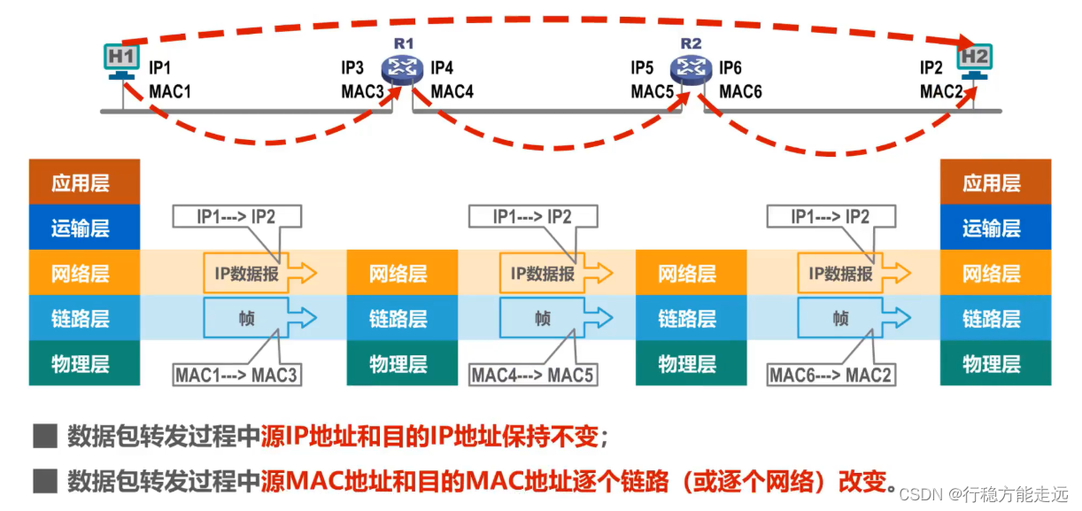 [ͼƬתʧ,Դվз,齫ͼƬֱϴ(img-kJx82V5R-1638526108547)(（·）.assets/image-20201015105455043.png)]