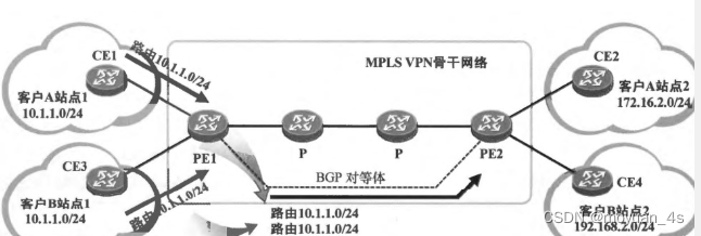 第14天hcip笔记