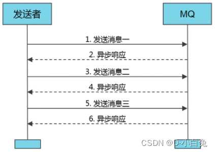 RocketMq使用规范（纯技术和实战建议）