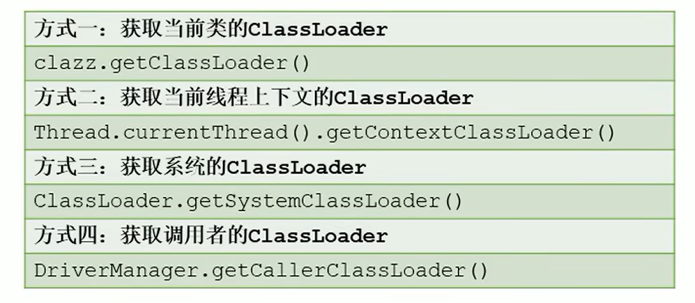 获取ClassLoader的方式