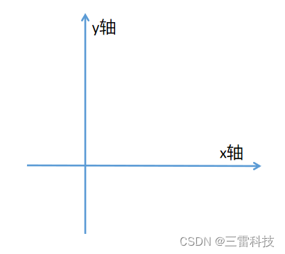 《入门级-Cocos2d 4.0塔防游戏开发》---第三课：欢迎界面开发（一）