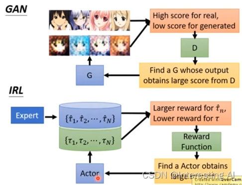 模仿学习（Imitation Learning）概述