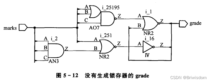 SystemC入门学习-第5章 同步逻辑建模