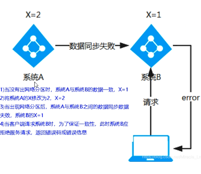 watermark,type_d3F5LXplbmhlaQ,shadow_50,text_Q1NETiBAd2VpeGluXzU3MTg4MzU2,size_15,color_FFFFFF,t_70,g_se,x_16