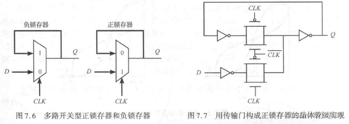 多路开关型锁存器