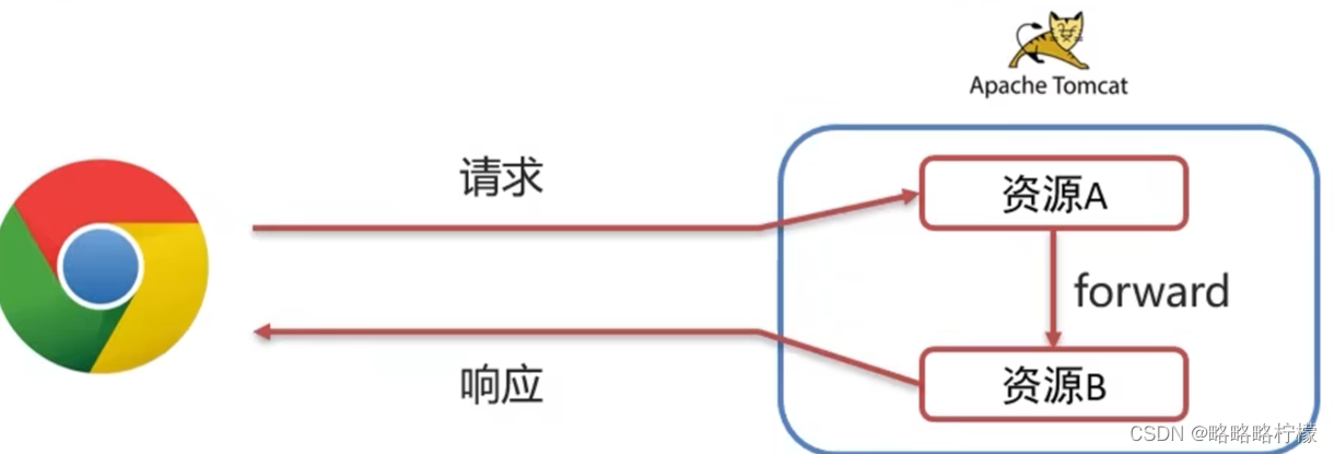 [外链图片转存失败,源站可能有防盗链机制,建议将图片保存下来直接上传(img-lI1eE95L-1666684508228)(img/image-20220630143300607.png)]