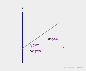 Learn OpenGL 笔记2.9 - Camera