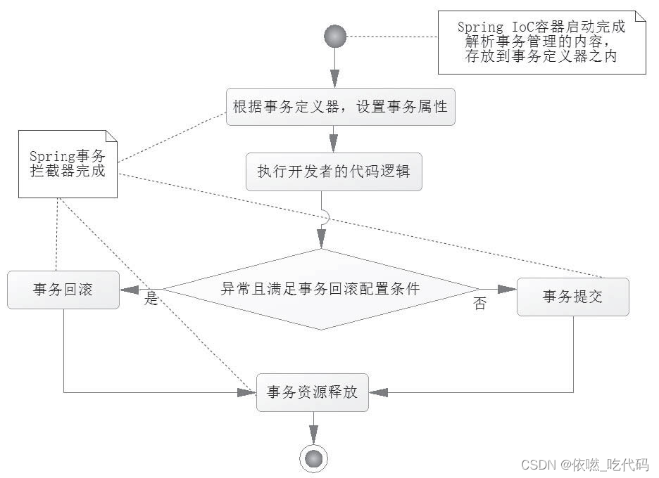 SpringBoot基础之声明式事务和切面事务和编程式事务