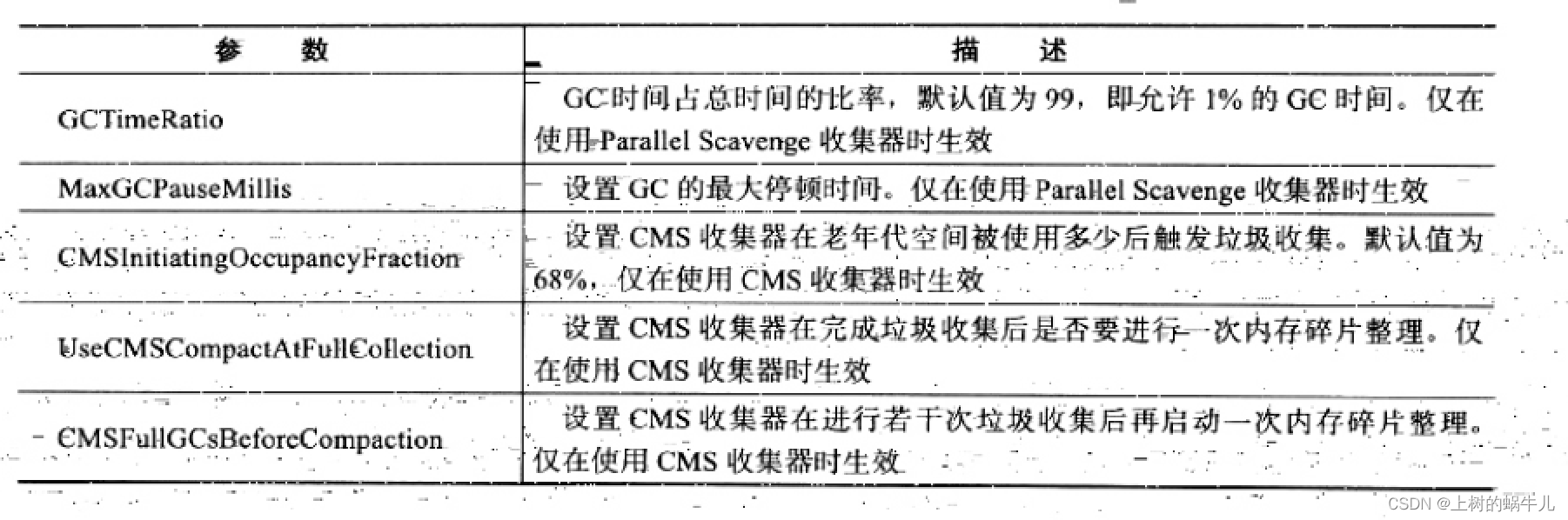 白话说Java虚拟机原理系列【第五章】：内存结构之堆详解