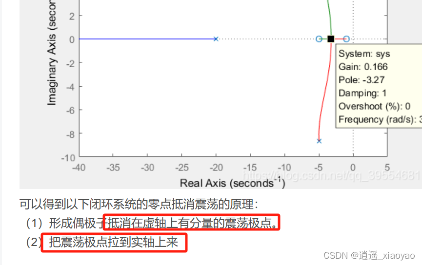 电机控制::理论分析::延迟环节对系统的影响