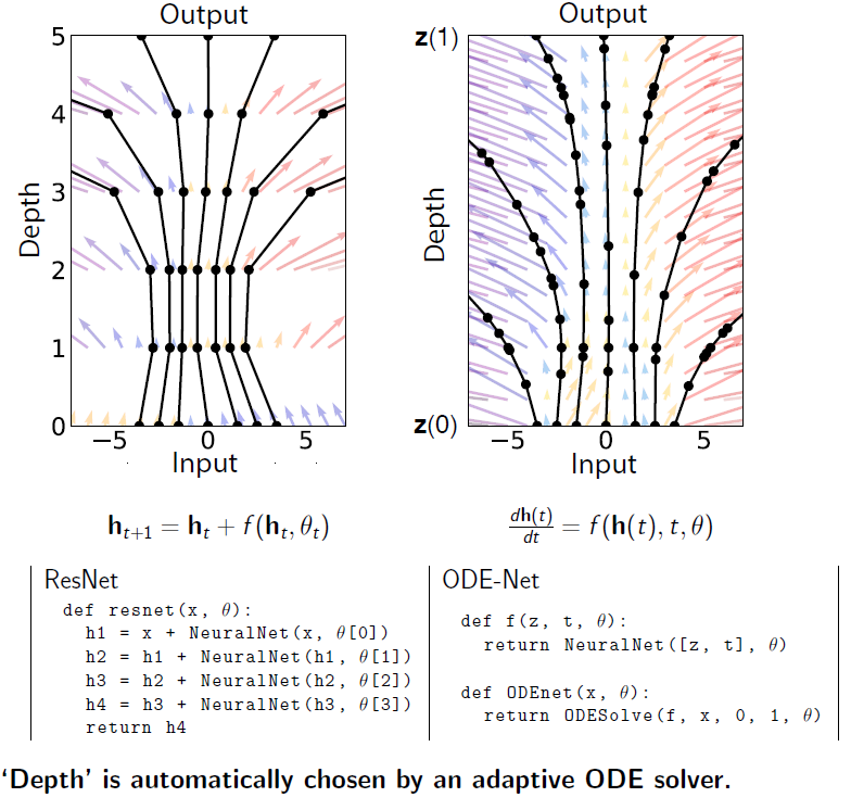 黎曼流形学习的学习笔记(2):Neural Ordinary Differential Equations(来源：NIPS 2018 oral) (未完待续)