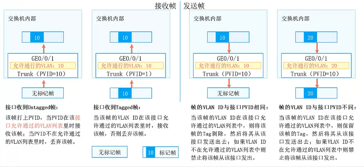 [外链图片转存失败,源站可能有防盗链机制,建议将图片保存下来直接上传(img-sA2VxU88-1642694433747)(E:/Typort/image-20220120231729430.png)]