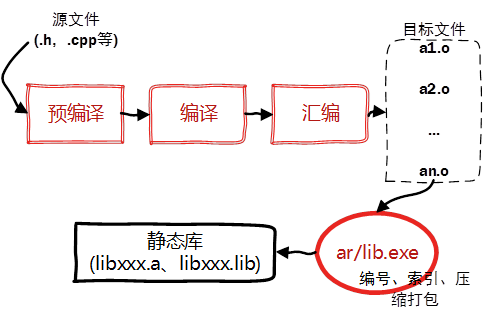 如何指定运行时动态库.so的链接地址？-L, -Xlinker, -Wl，-rpath_-rpath or -rpath-link-CSDN博客