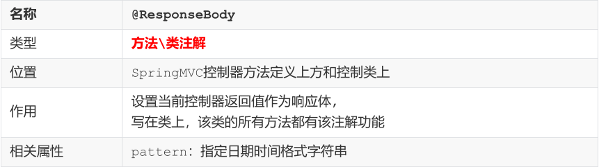 SSM常用注解总结