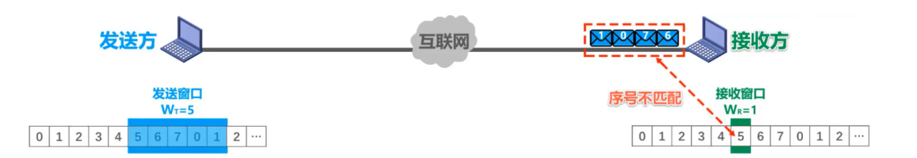 [外链图片转存失败,源站可能有防盗链机制,建议将图片保存下来直接上传(img-As1g6i9X-1636036287506)(计算机网络笔记（湖南科大教程）.assets/image-20211101150451031.png)]