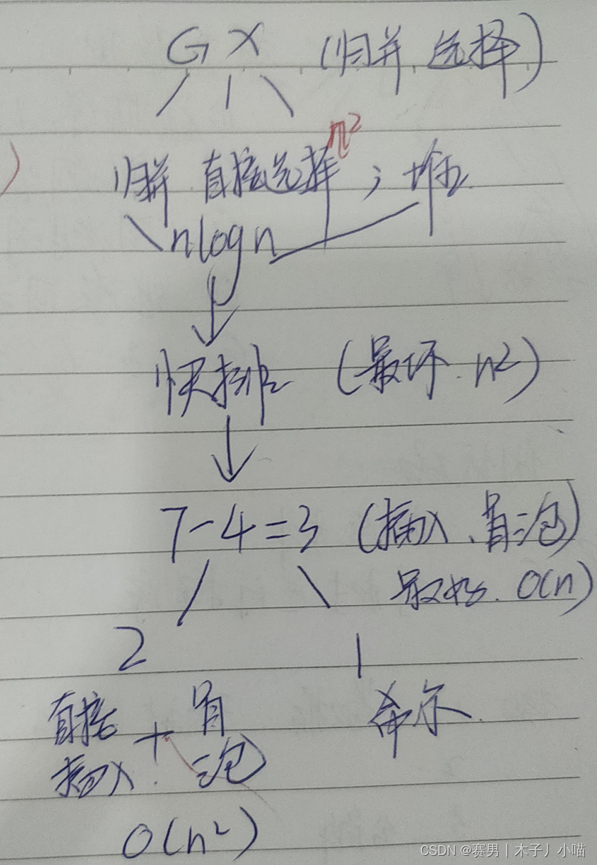 排序算法的复杂度及稳定性详解（内含记忆小窍门）