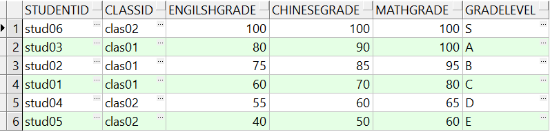 Oracle中decode函数详解