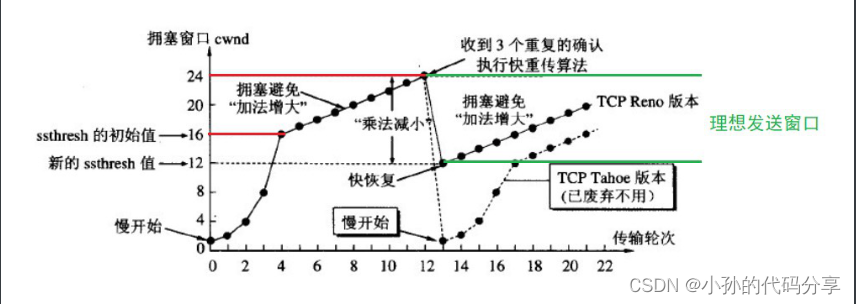 [ͼƬתʧ,Դվз,齫ͼƬֱϴ(img-bqEOKWQL-1666323122270)(C:\Users\17512\AppData\Roaming\Typora\typora-user-images\1666272577512.png)]