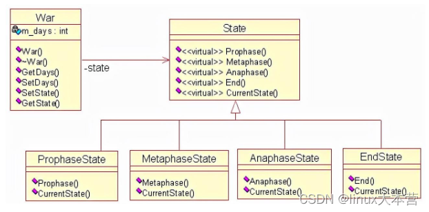 C++各类设计模式及实现详解