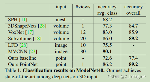 PointNet: Deep Learning on Point Sets for 3D Classification and ...