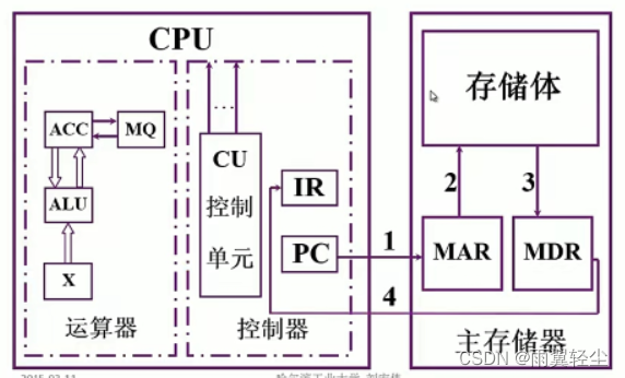 [外链图片转存失败,源站可能有防盗链机制,建议将图片保存下来直接上传(img-Dg8dywrY-1673351761531)(D:\Typora图片\image-20230110192630455.png)]