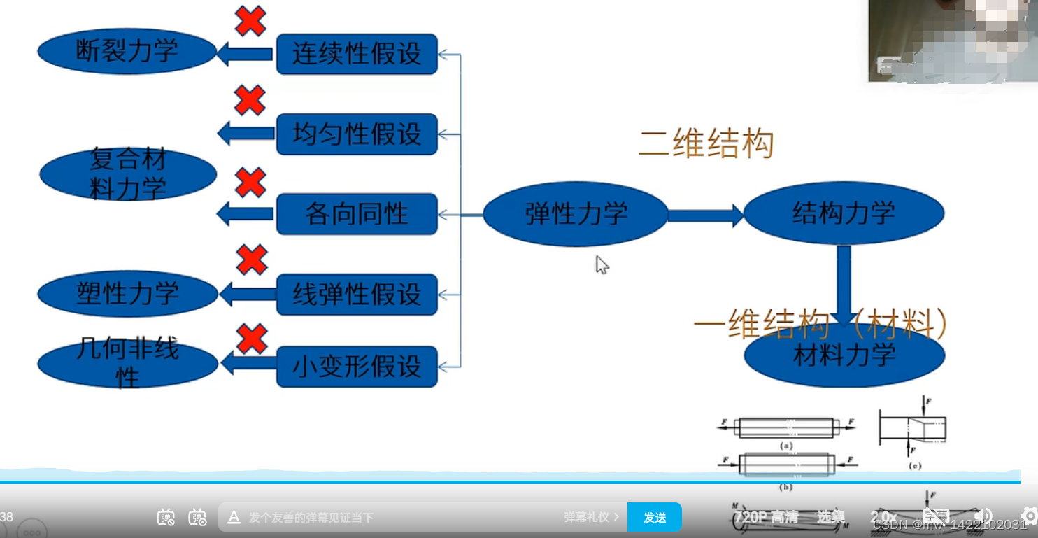 示例：pandas 是基于NumPy 的一种工具，该工具是为了解决数据分析任务而创建的。