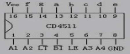 HCF4511BE功能简单介绍