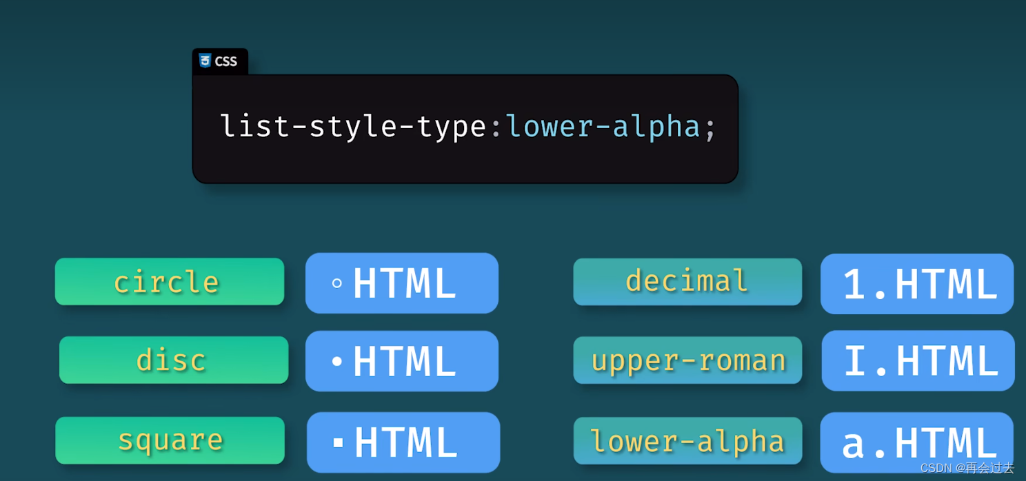 前端小白学习记录-css_html css优先级-CSDN博客
