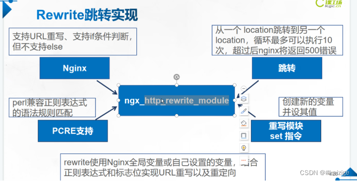 Nginx中的location规则与rewrite