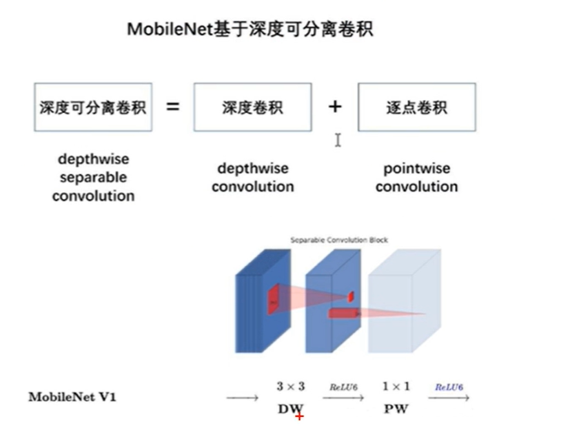 MobileNet