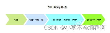 【Java八股文总结】之JVM