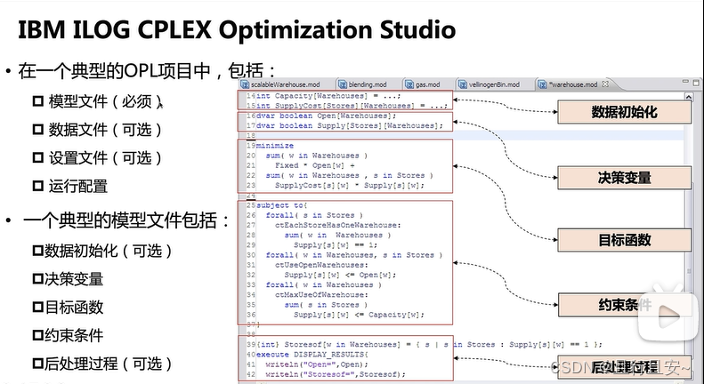 Cplex的数据类型结构及基本语法功能