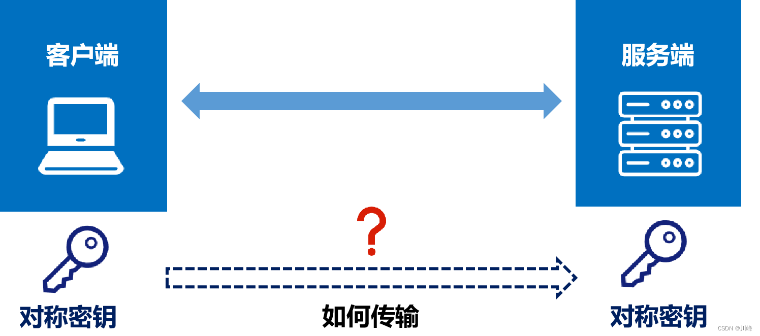 ここに画像の説明を挿入します