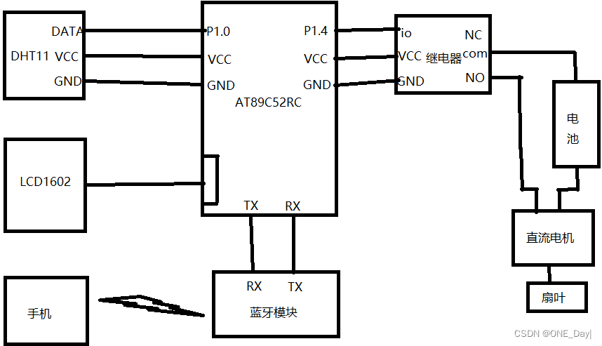 dht11温湿度检测系统