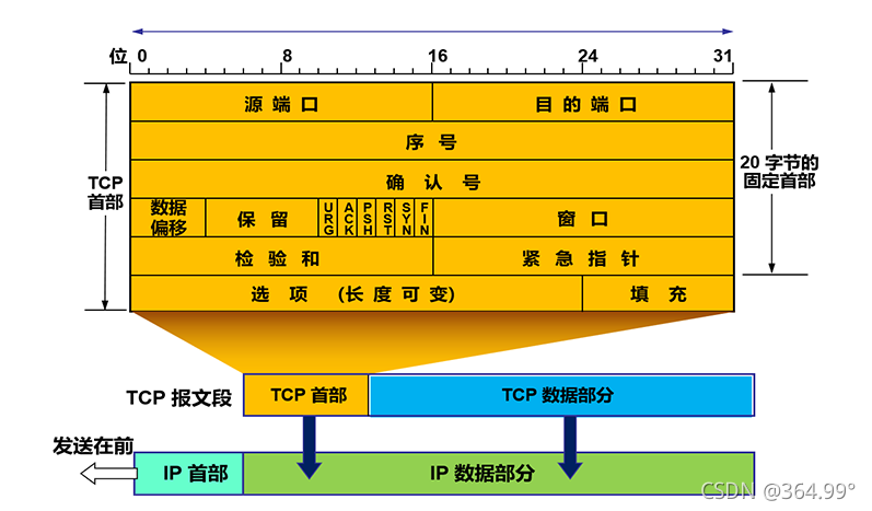 请添加图片描述