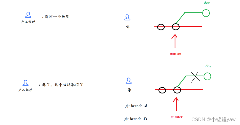 git分支管理策略