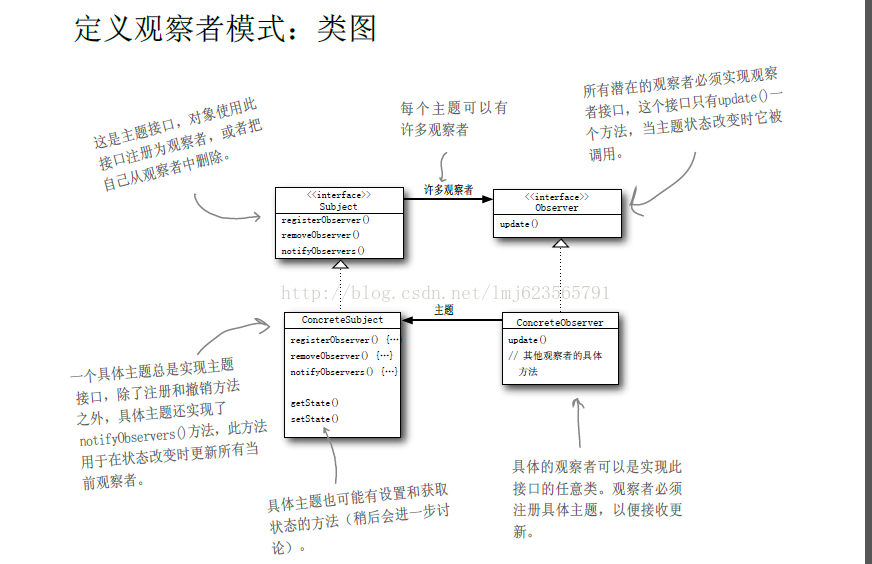 JAVA观察者模式（买彩票案例）