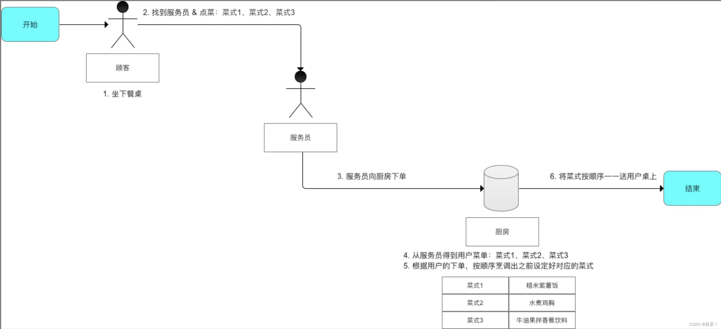 [外链图片转存失败,源站可能有防盗链机制,建议将图片保存下来直接上传(img-f7lNIx6O-1654693859896)(imgs/rxjava2/1.jpg)]