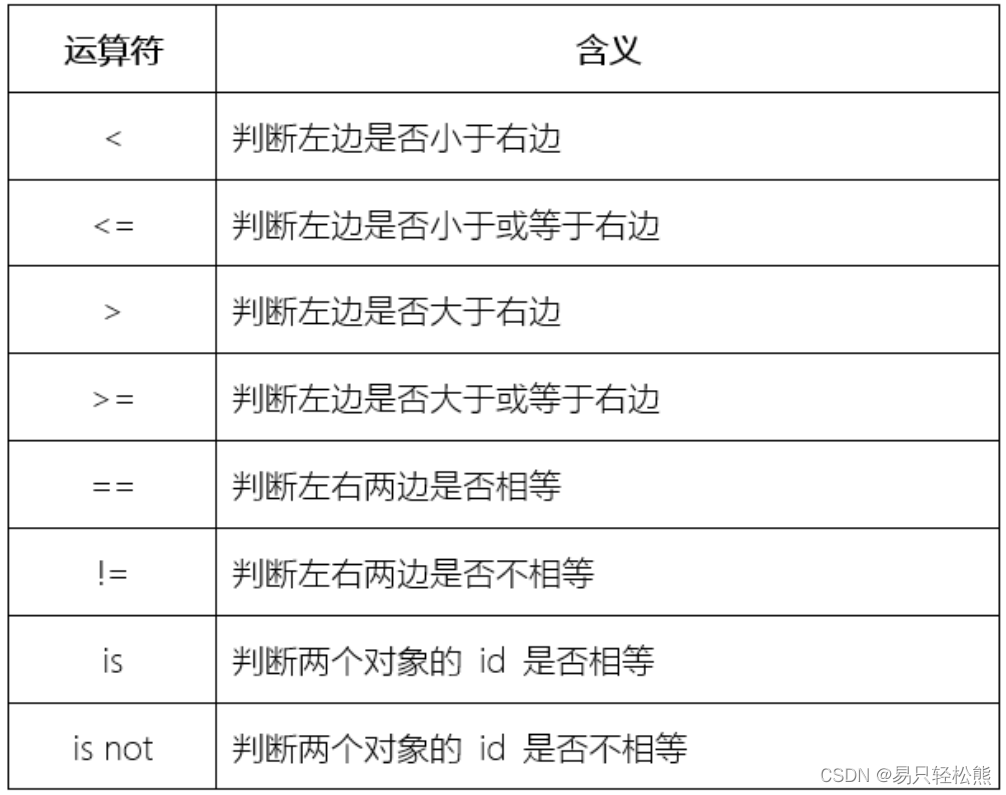 python学习知识点备忘（二）