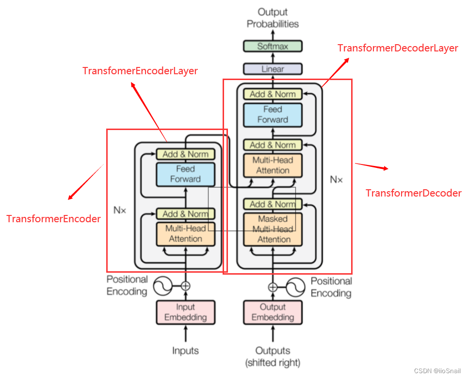 pytorch-nn-transformer-transformer-csdn