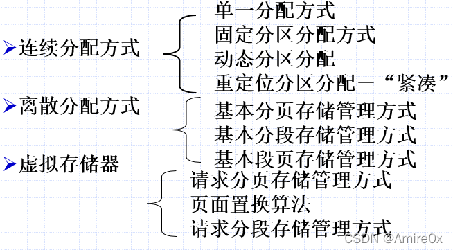 [外链图片转存失败,源站可能有防盗链机制,建议将图片保存下来直接上传(img-tKGoQCYB-1646814337095)(操作系统.assets/image-20201223111846489.png)]