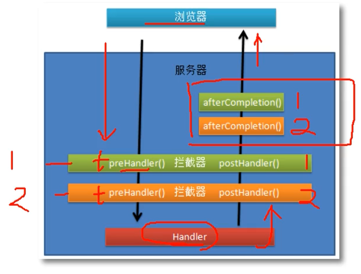 [外链图片转存失败,源站可能有防盗链机制,建议将图片保存下来直接上传(img-B4WfS9WH-1630603450509)(C:\Users\ling\AppData\Roaming\Typora\typora-user-images\image-20210903012150106.png)]