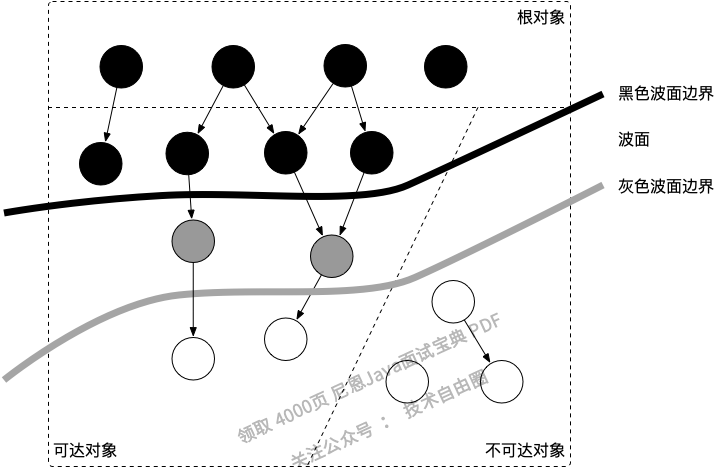 The whole picture of the three-color marking method